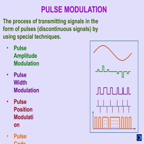Pulse modulation | PPT
