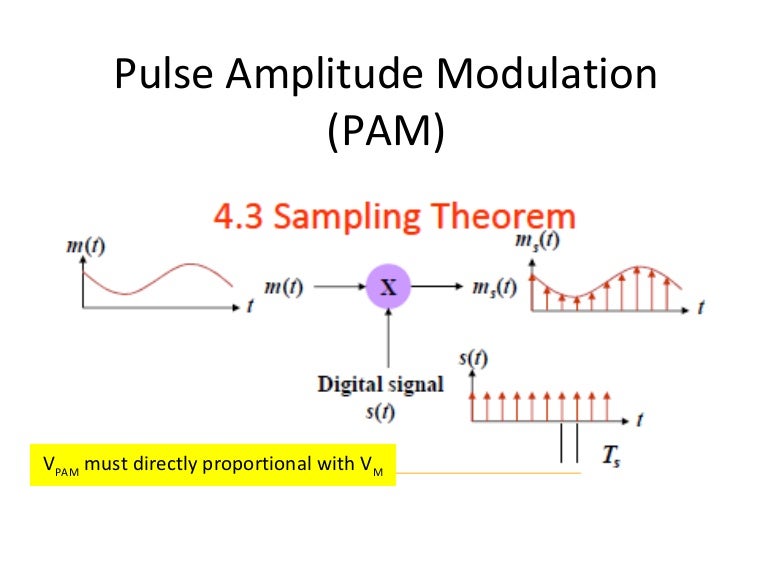Pulse modulation (pam)