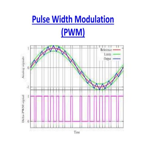 Pulse width modulation