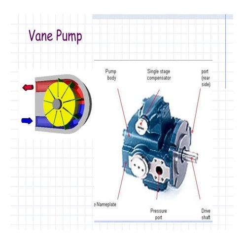Pump-Vane__Axial_pumps2016-08-12-05-44-43.pdf