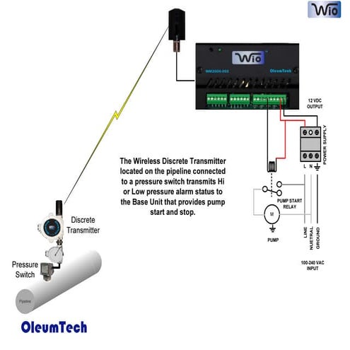 Pump control with flow line pressure monitoring