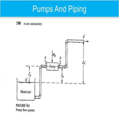 pumps description functionalities and availability | PDF