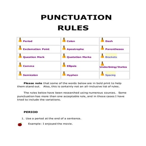 Punctuation marks and their rules.