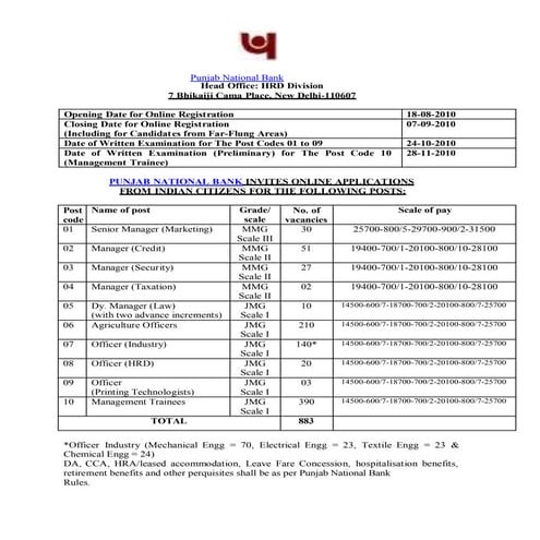 Punjab Naitonal Bank Jobs Notifications 