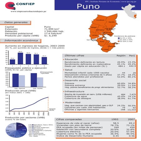 Puno