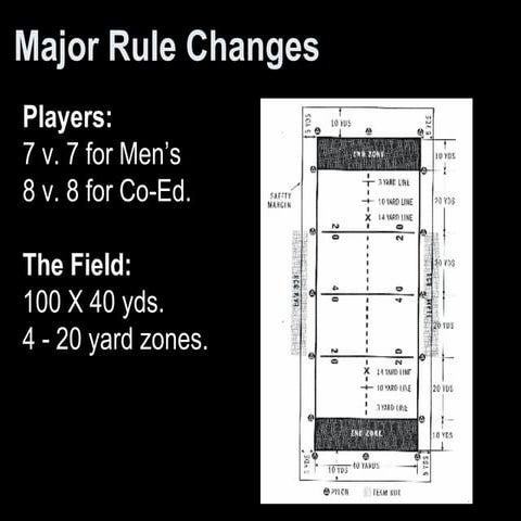 Punting And Co Ed Rules