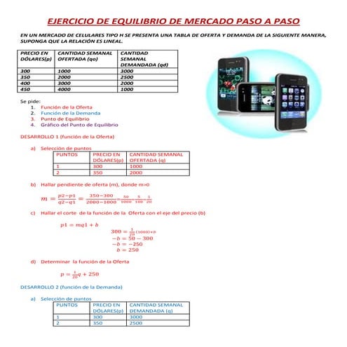 EJERCICIO EQUILIBRIO DE MERCADO