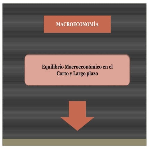 Punto de equilibrio a corto y a largo plazo en el modelo macroeconómico.