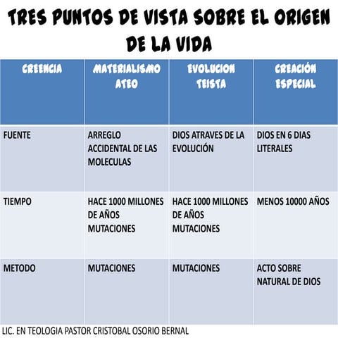 Puntos de vista del origen de la vida