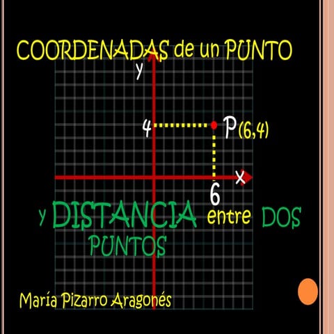 Puntos en el plano cartesiano y distancia entre dos puntos
