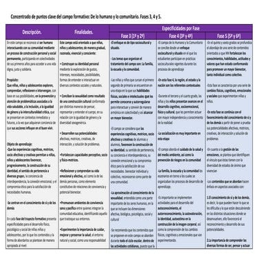CONTENIDOS DEL CAMPO FORMATIVO DE LO HUMANO Y LO COMUNITARIO.docx