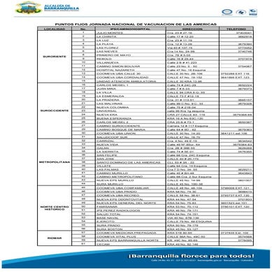 Puntos fijos jornada nacional de vacunacion