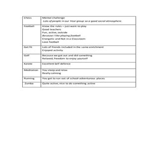 Pupil feedback active