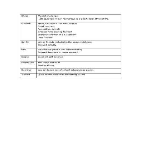 Pupil feedback active