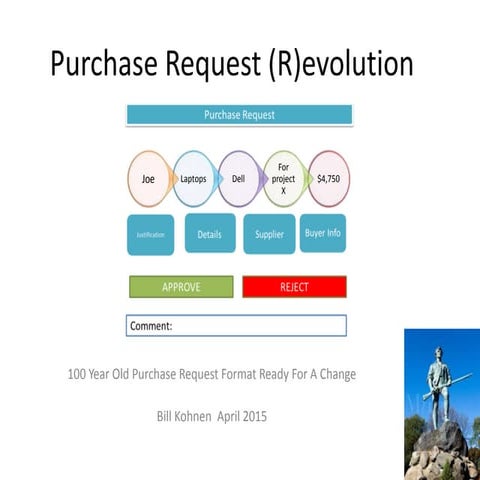 Purchase Request (R)evolution