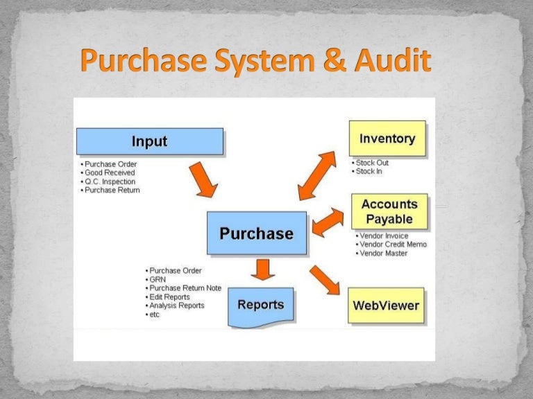 Purchase system and audit on purchases