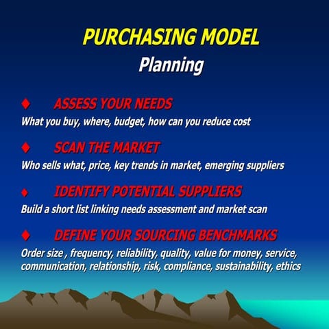 Purchasing Model