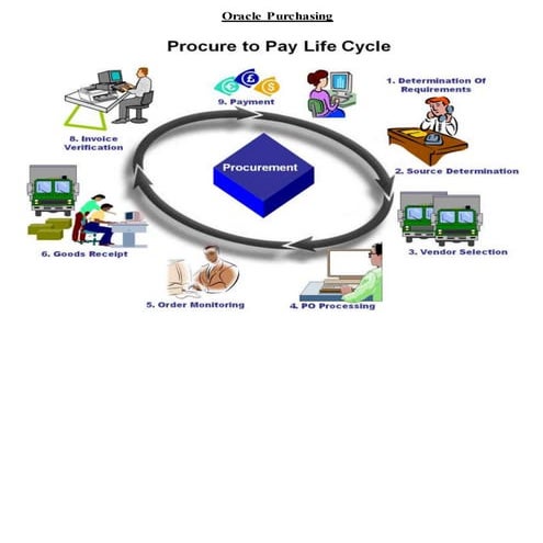 Purchasing setup steps