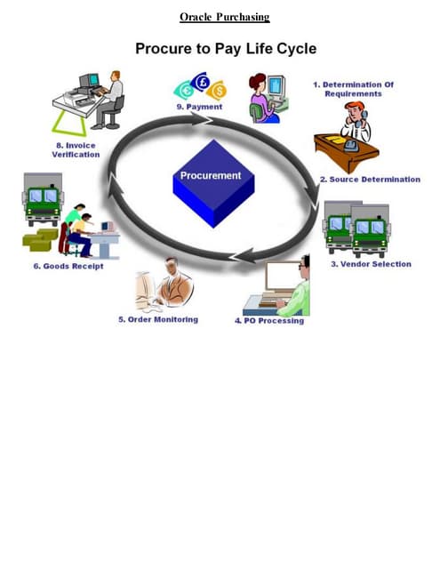 PO Position Hierarchy in R12 | DOCX