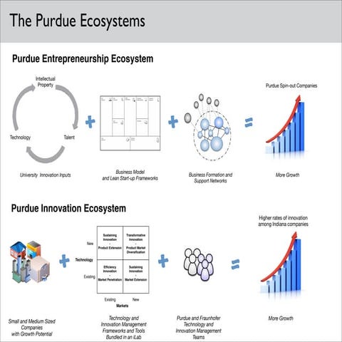 Purdue Ecosystems January 2014