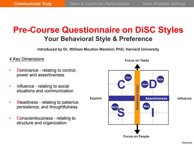 DiSC in a Nutshell - Quick View