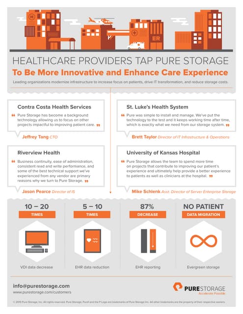 Healthcare Providers Tap Pure Storage