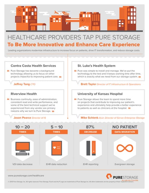 Healthcare Providers Tap Pure Storage