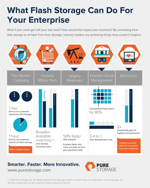 Pure Storage Customer Business and IT Transformation