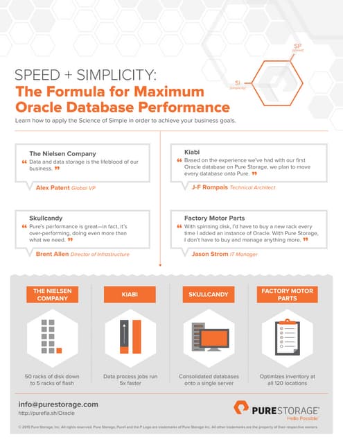 The Formula for Maximum Oracle Database Performance