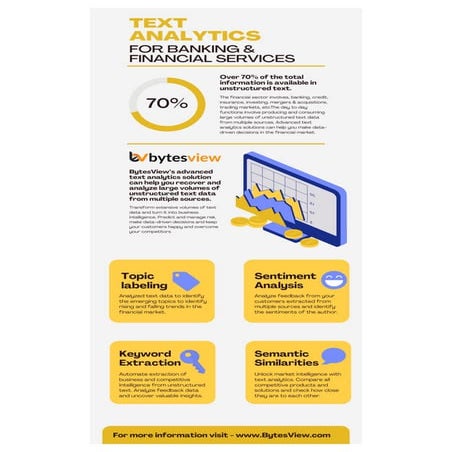 Text Analytics in Financial Services
