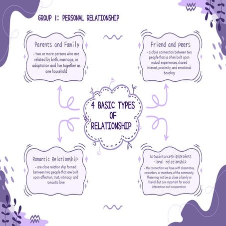 Types of Relationships Explained: From Healthy to Toxic Connections | PDF