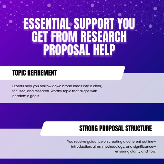 Essential Support You Get from Research Proposal Help