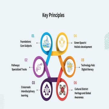 Key Principles for Holistic and Interdisciplinary Education Development ...