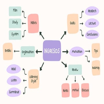 Purple Colorful Organic Mind Map Brainstorm.pdf