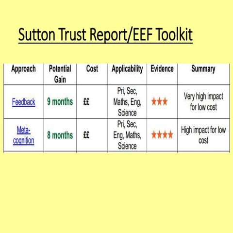 Purple for progress staff training v2