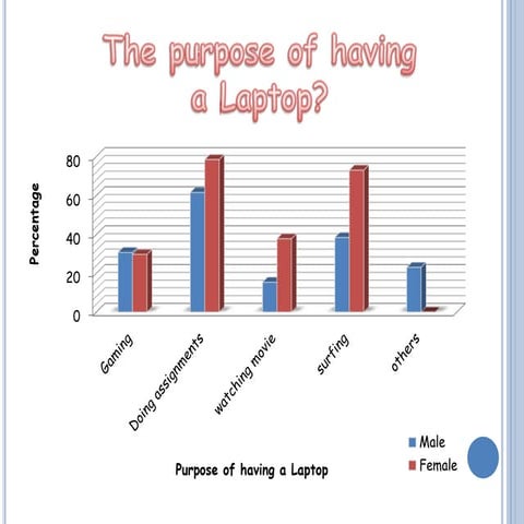 Purpose of having a Laptop