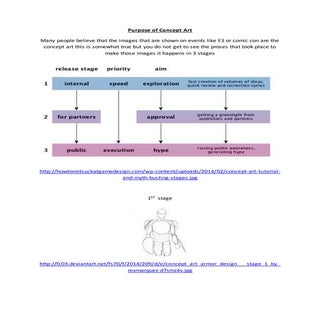 Purpose of concept art