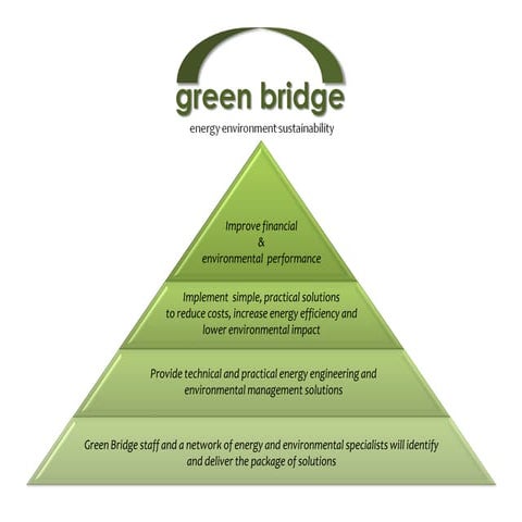 Purpose pyramid sept 2011 | PDF