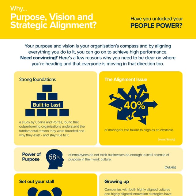 Understanding Purpose, Vision and Strategy Alignment
