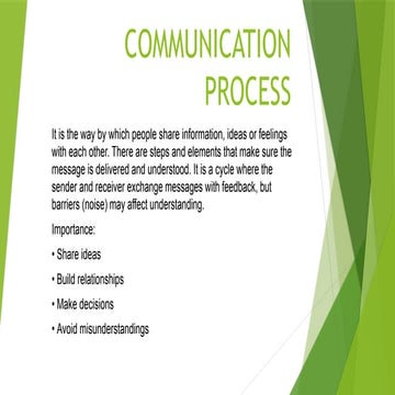 PURPOSIVE COMMUNICATION _COMMUNICATION PROCESS.pptx