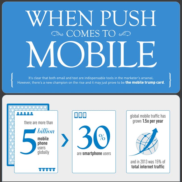 [Infographic] When Push Comes to Mobile