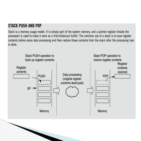 Push pop Unit 1 CEC369 IoT P CEC369 IoT P