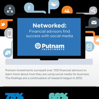 Putnam Social Media Survey 2014