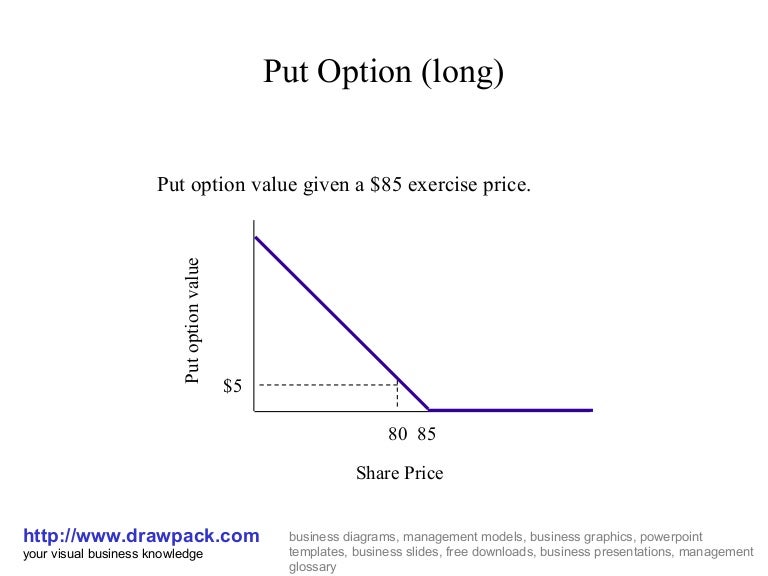 Sell put. Опцион long call. Put option is. Call put картинки png. Put option call option.