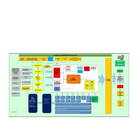 PUWER flow chart visual Example overview