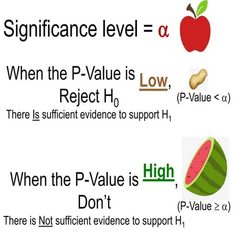 P value