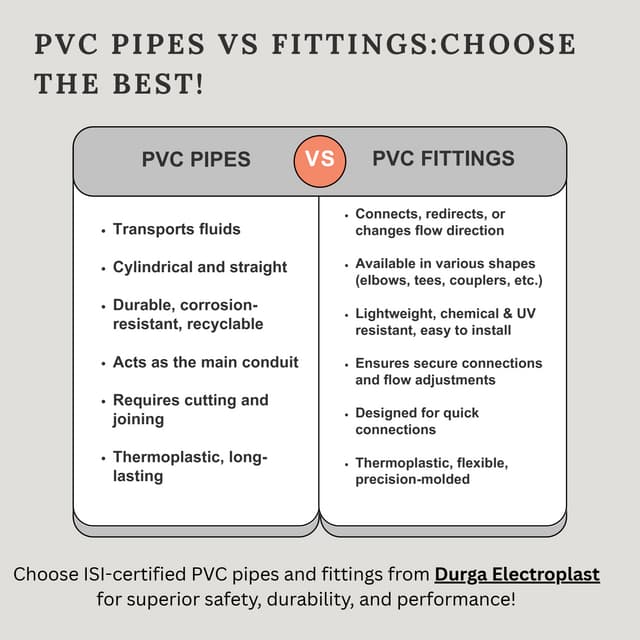 How to distinguish between the quality of a PVC pipe and a fitting? | PDF