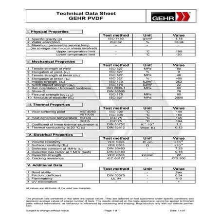 Pvdf properties data sheet_ gehr