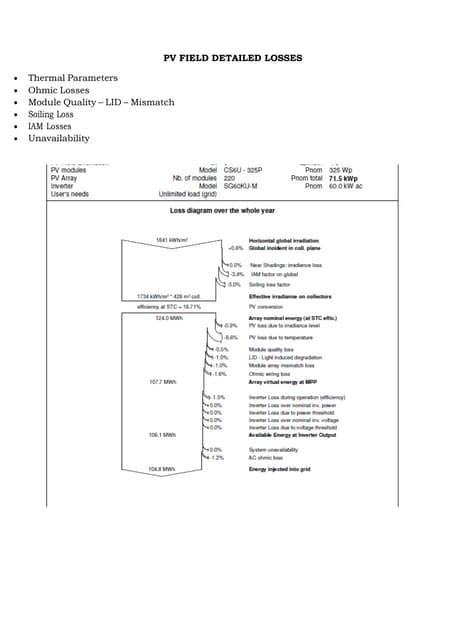 Analysis of PVSyst Loss Diagram | PDF