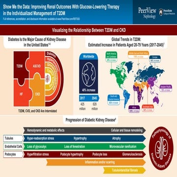 Finerenone and Empagliflozin Combination Therapy in CKD and Type 2 ...